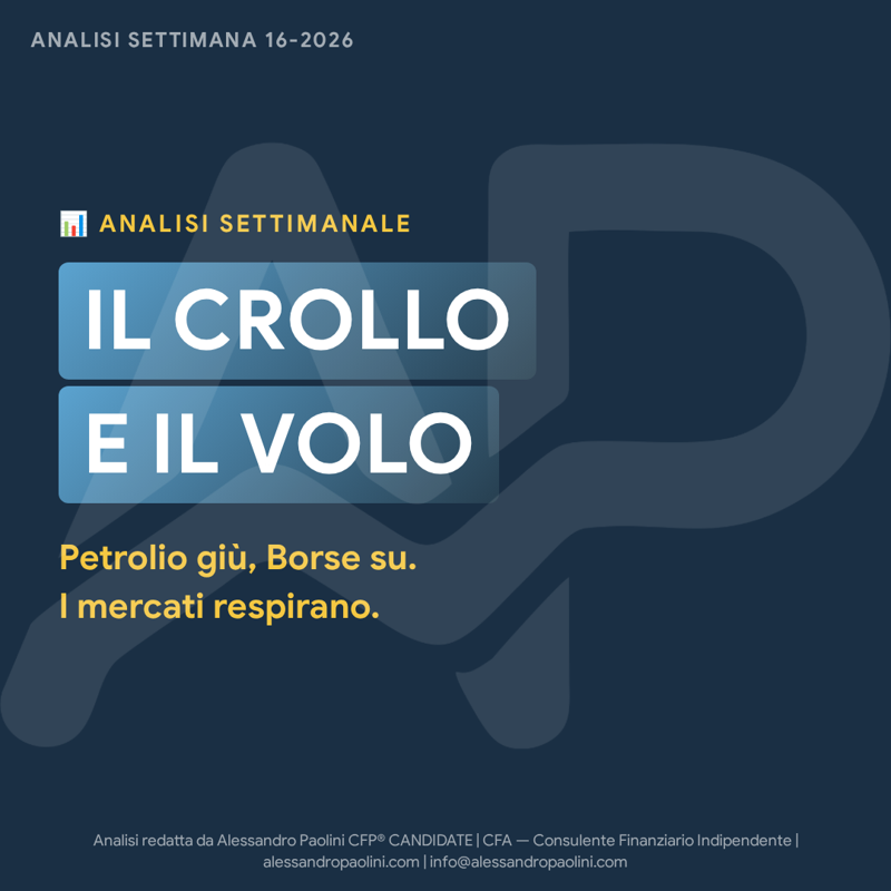 Analisi settimanale mercati finanziari settimana 16-2026